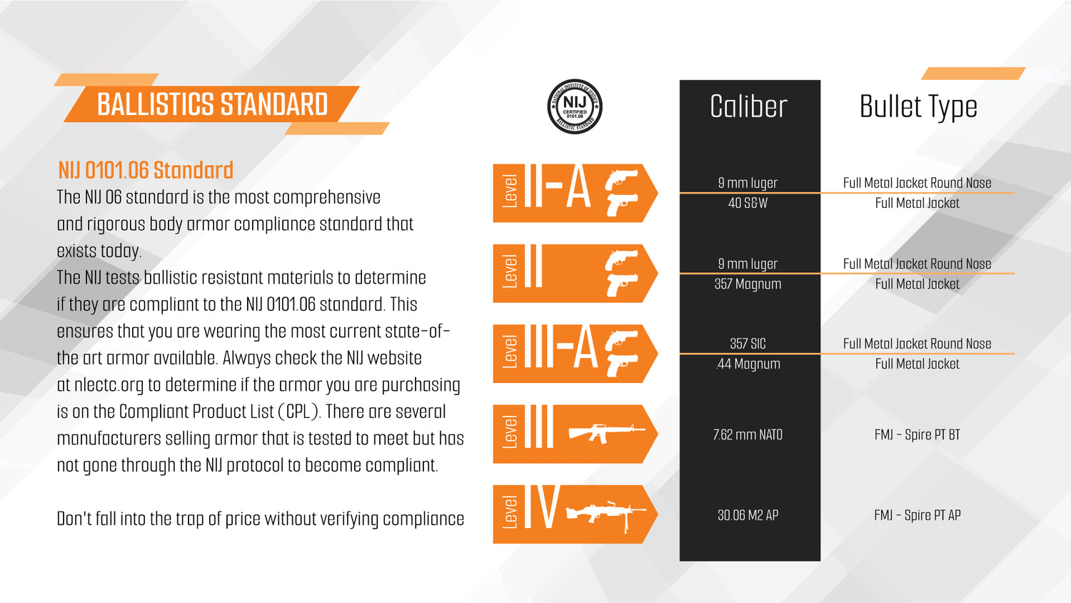 Ballistic Standard